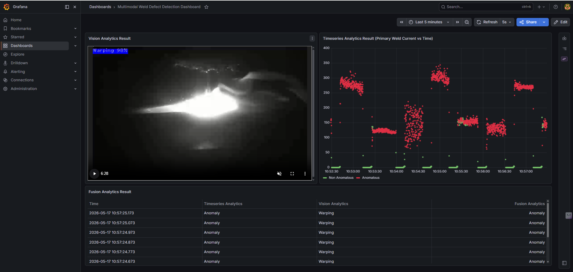 Anomaly prediction for weld data