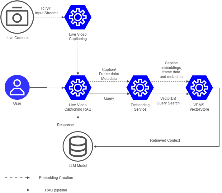 Architecture Diagram