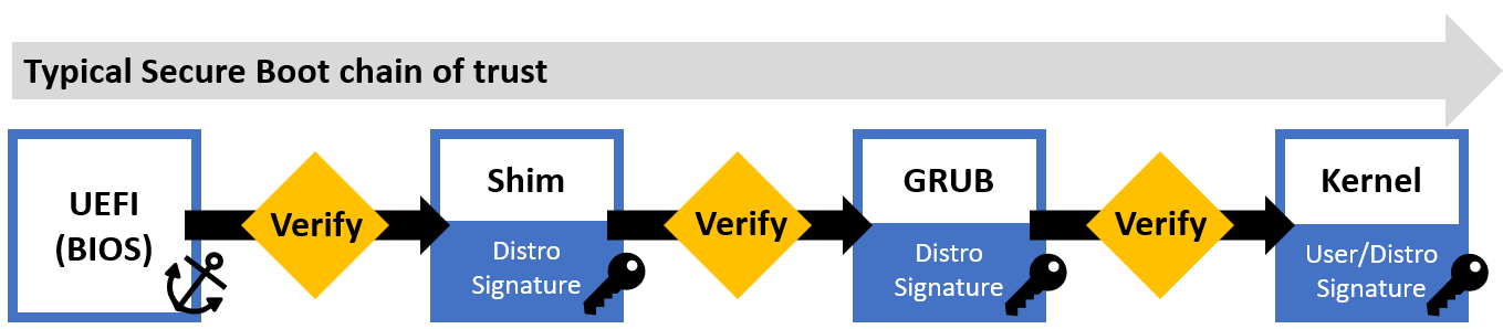 Secure Boot chain of trust
