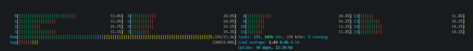 CPU telemetry (htop) during GPU baseline run