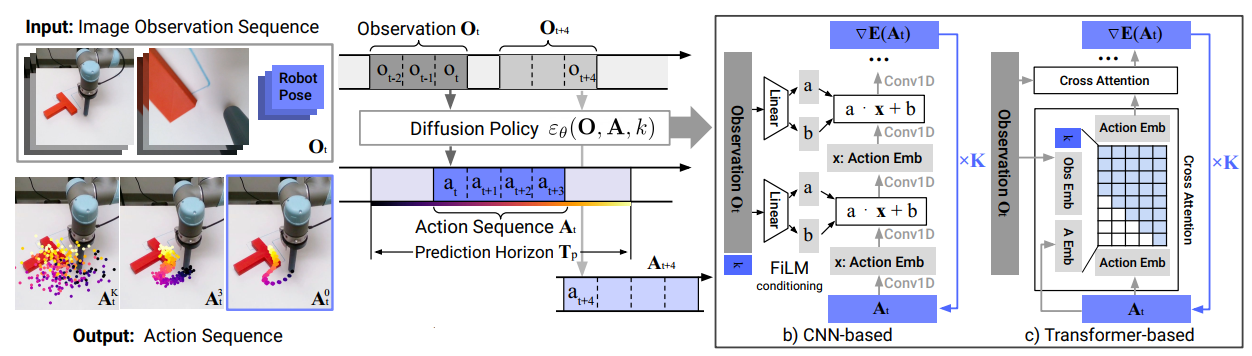 Diffusion Policy