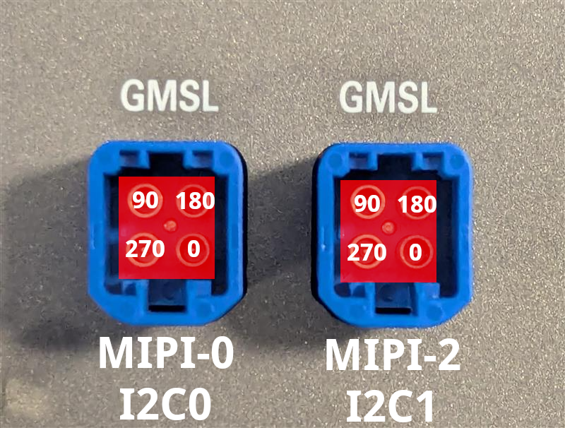CEXD external ports