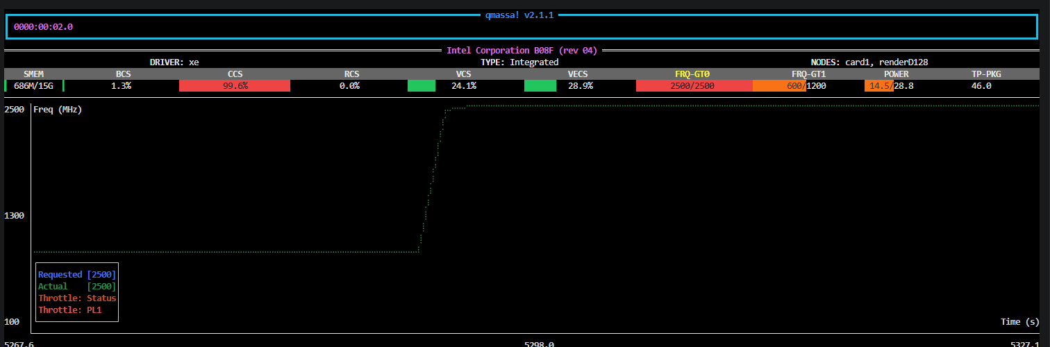 GPU telemetry (qmassa) at 9 streams
