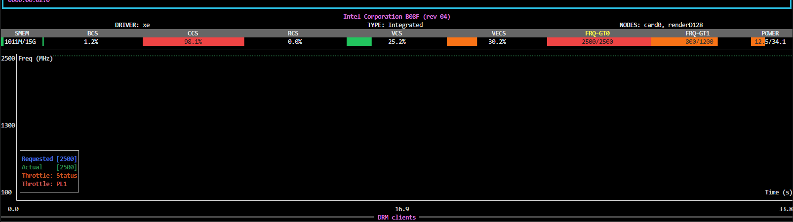Combined GPU telemetry at 7 GPU streams