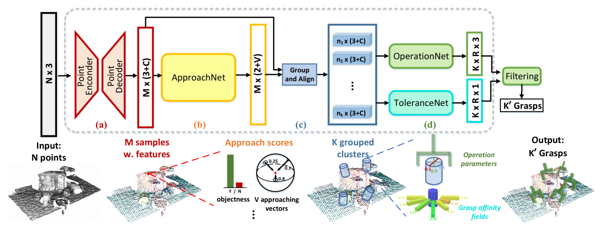 graspnet