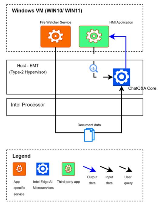 HMI augmented worker architecture diagram