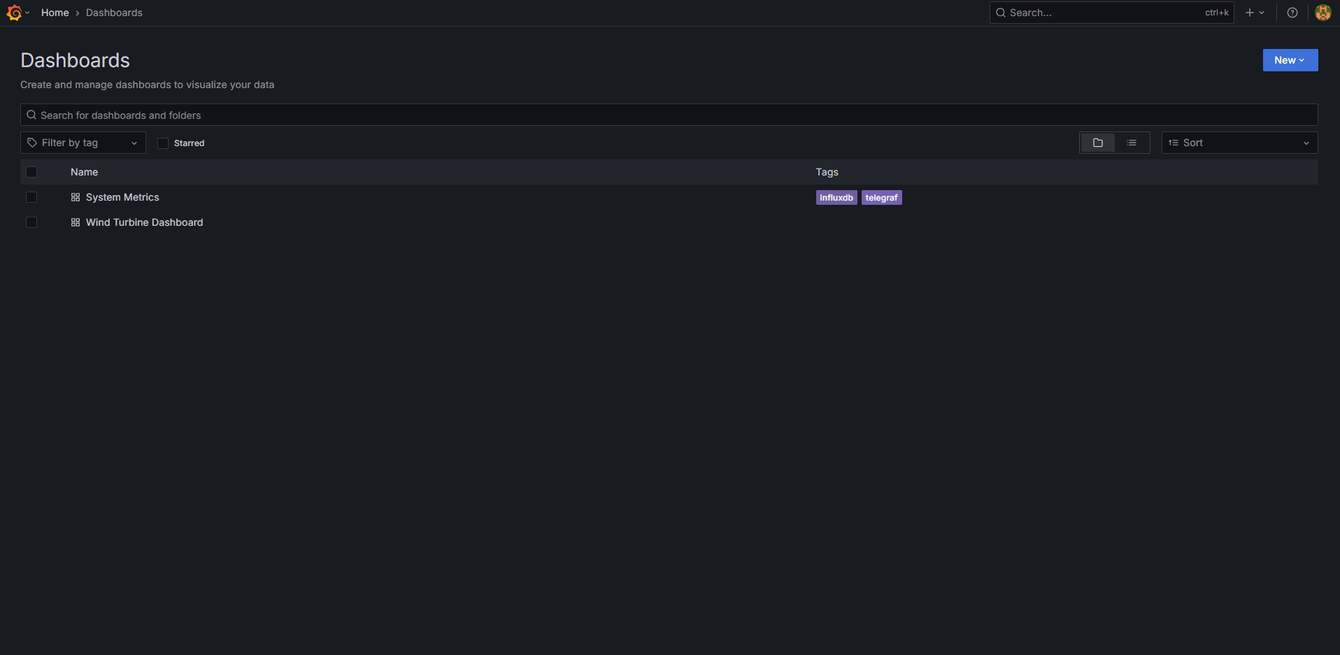 List all dashboard