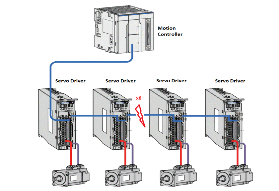 MASS hardware setup