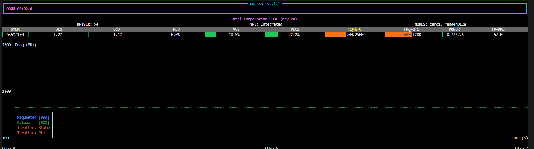 GPU/qmassa telemetry during NPU baseline run