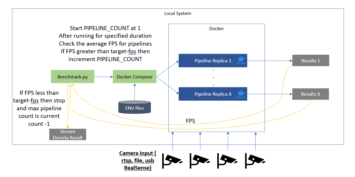 OpenVINO Model Server(OVMS) Pipeline with C-API