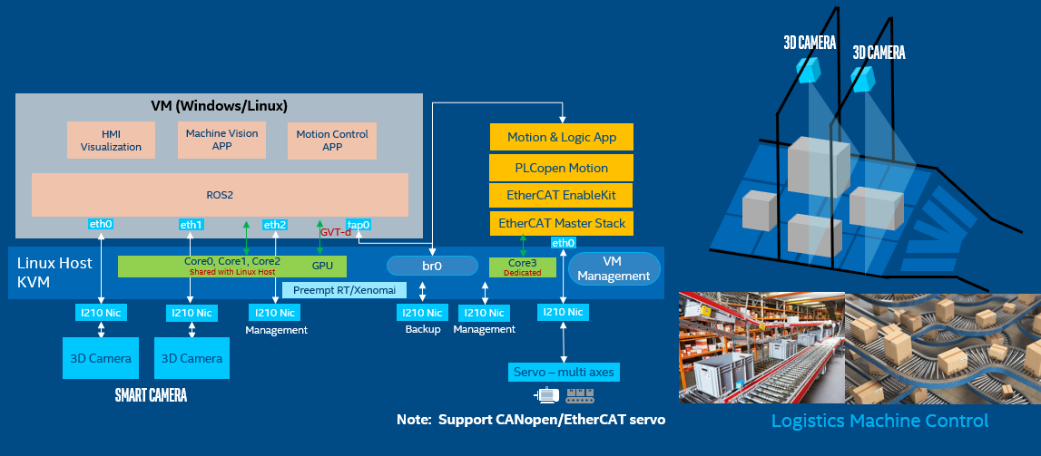 RTmotion application for parcel singulation controller