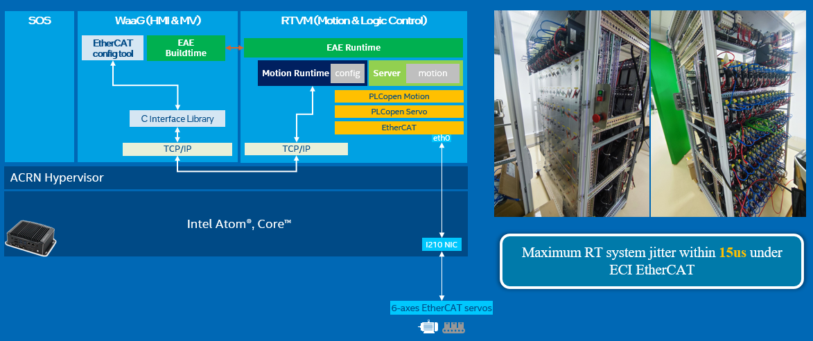RTmotion application for multiple axis control
