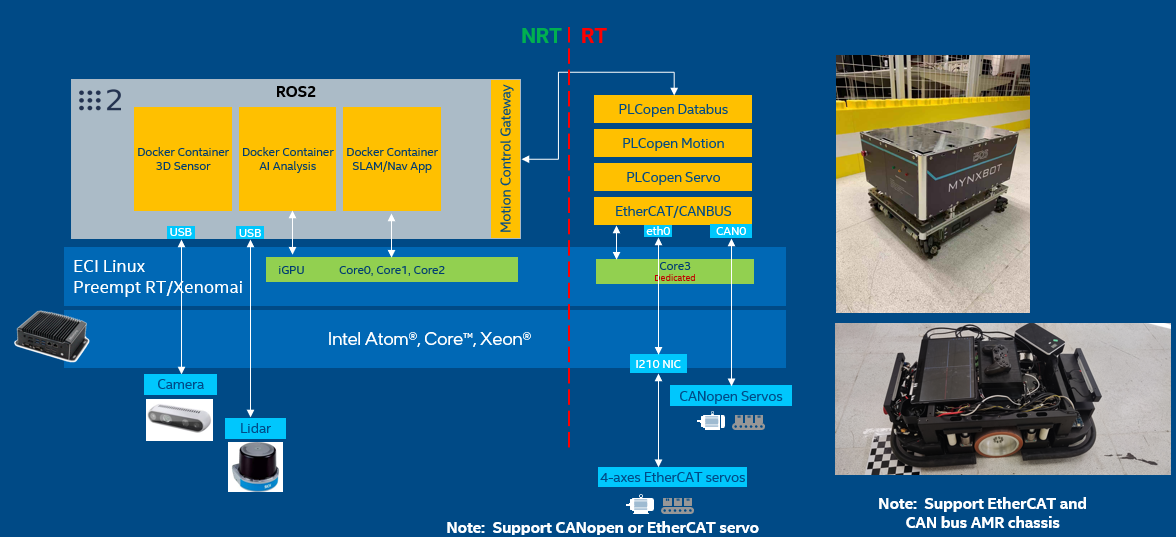 RTmotion application for AMR control