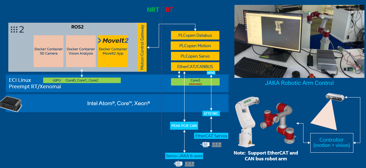 RTmotion application for robot arm control