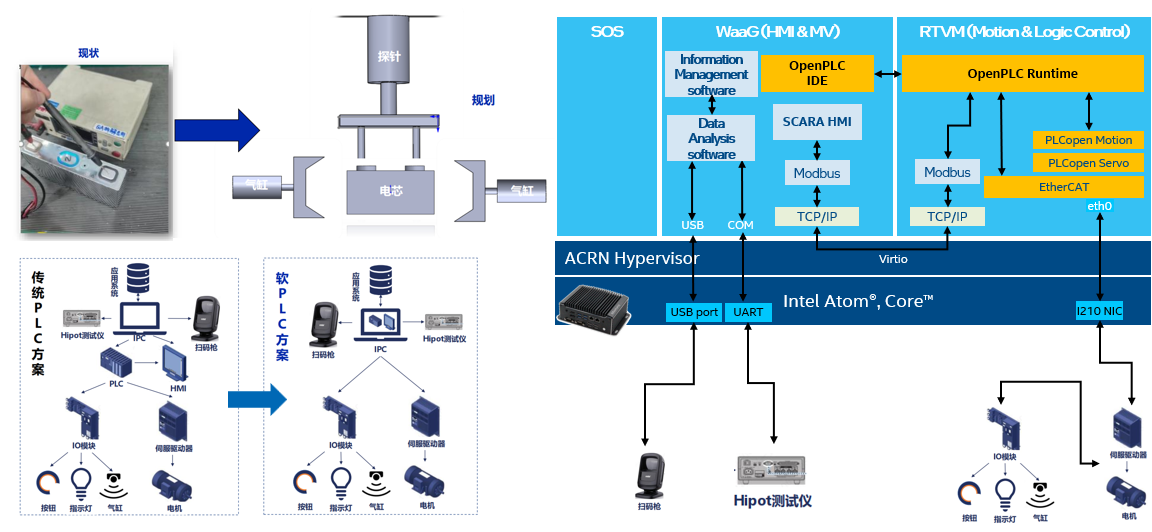 RTmotion application for inspection machine