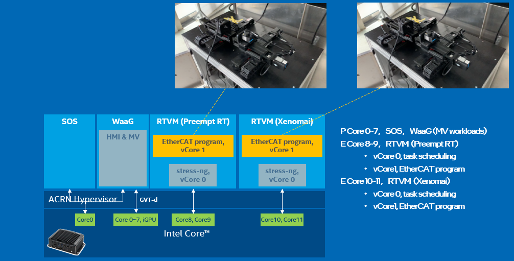 ECI motion configuration for hybrid CPU
