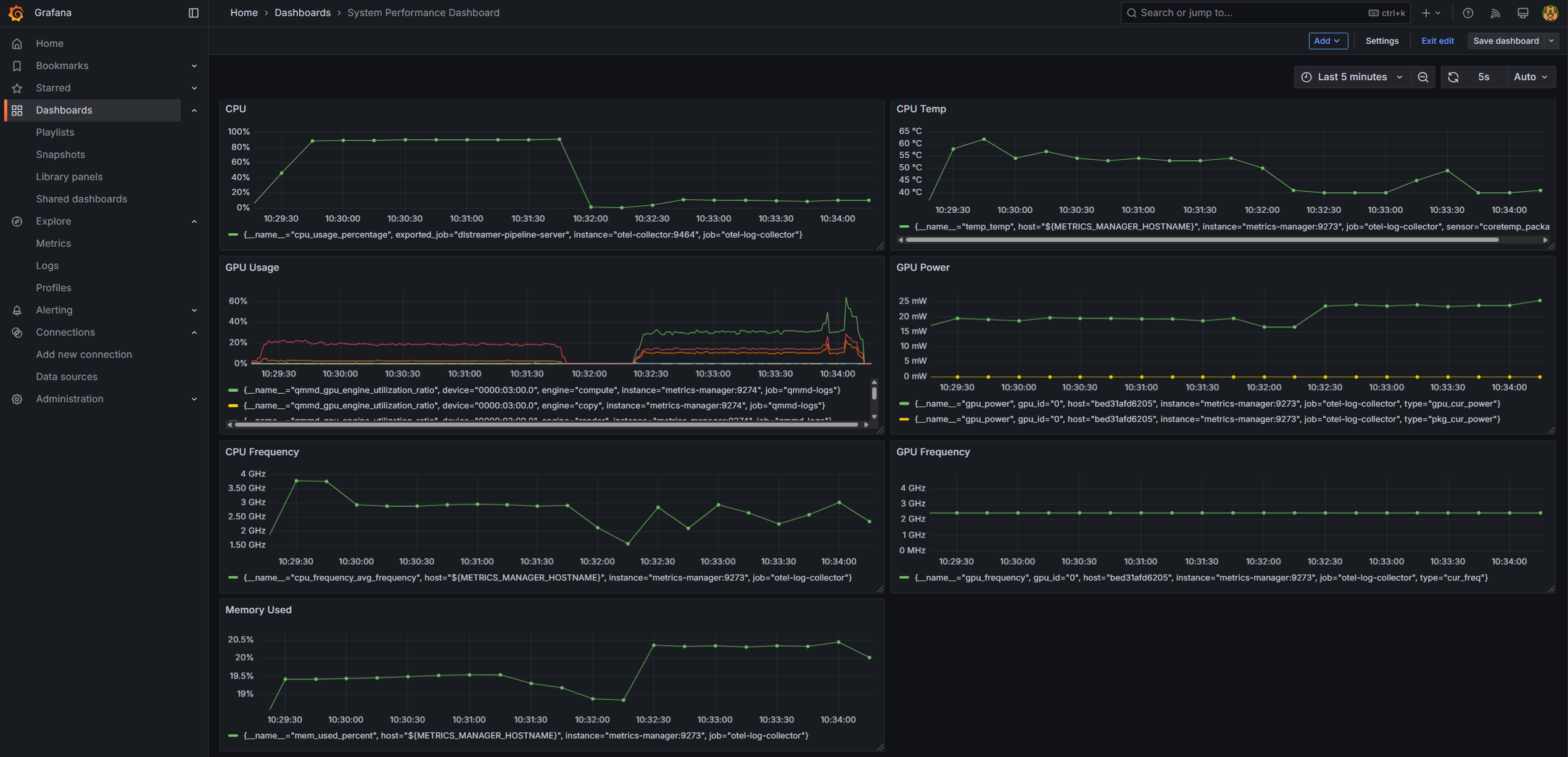 System Performance Dashboard in Grafana