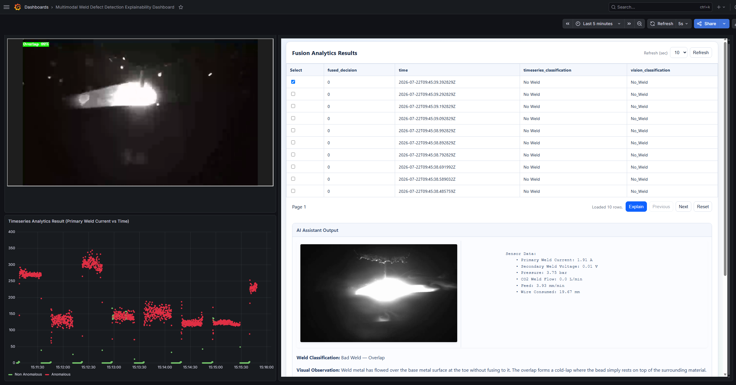 vLLM Reasoning for weld data