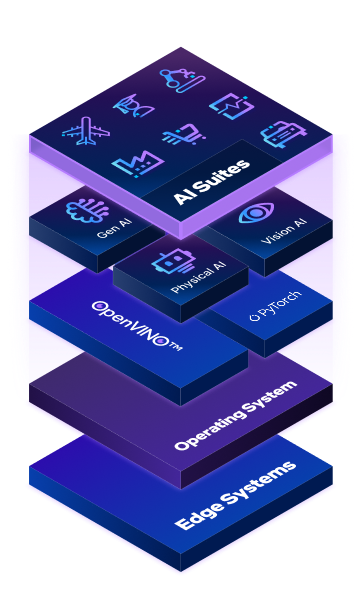 AI for Everyone