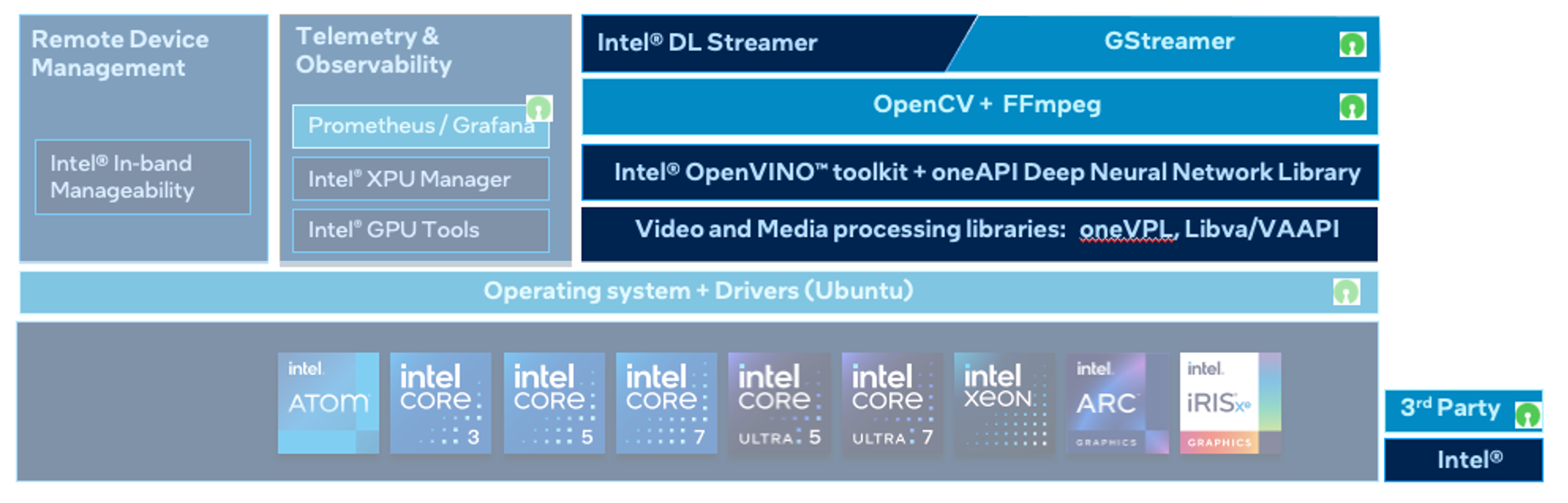 Figure 1. Software Stack Diagram