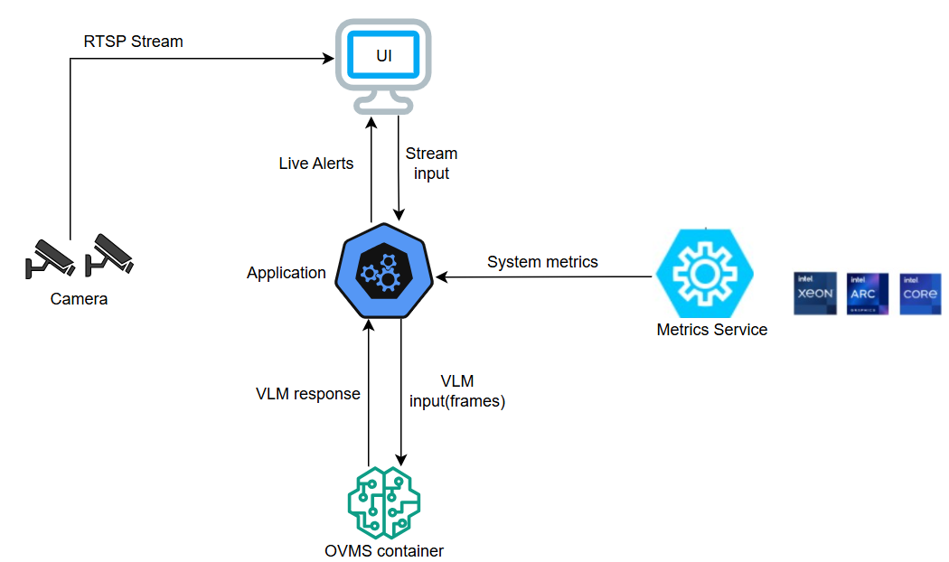 System Architecture
