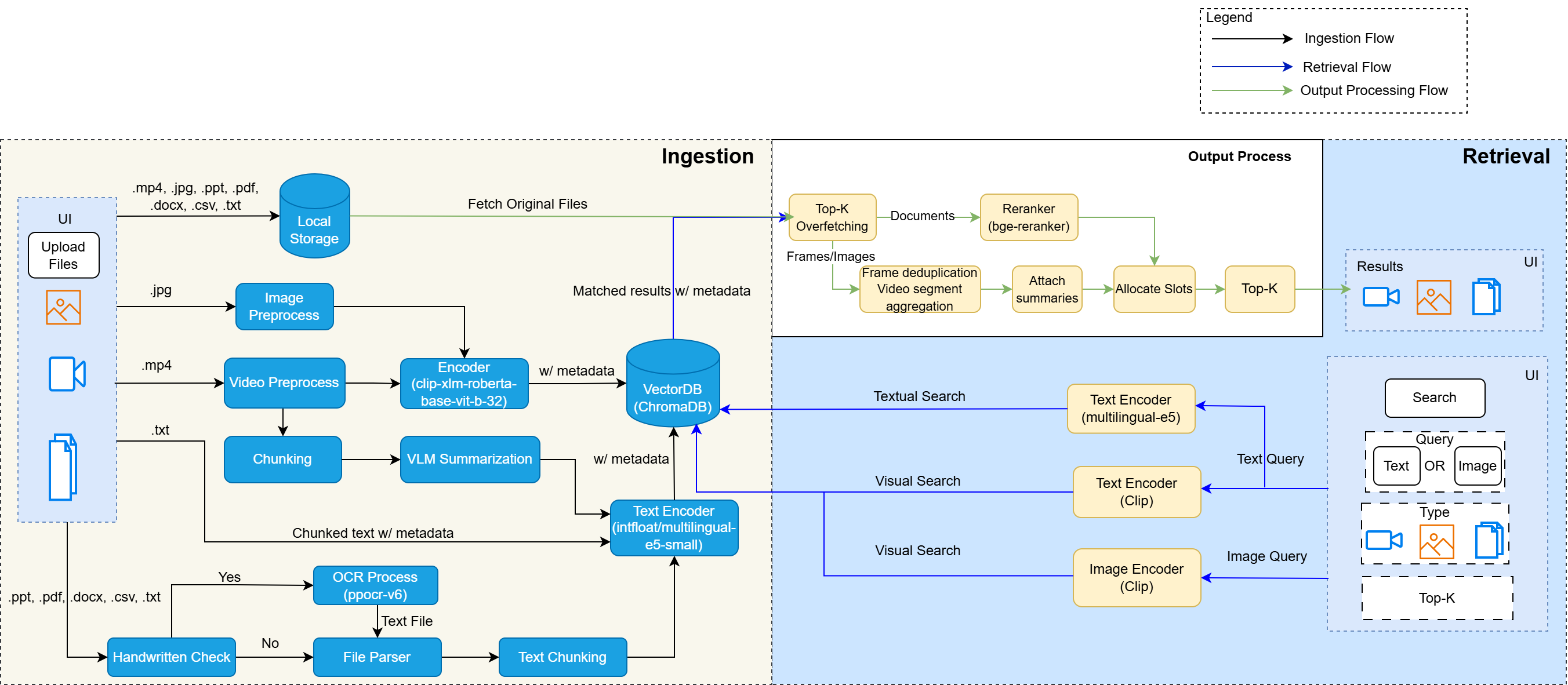 Content Search Architecture