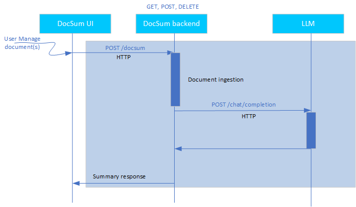 API call sequence