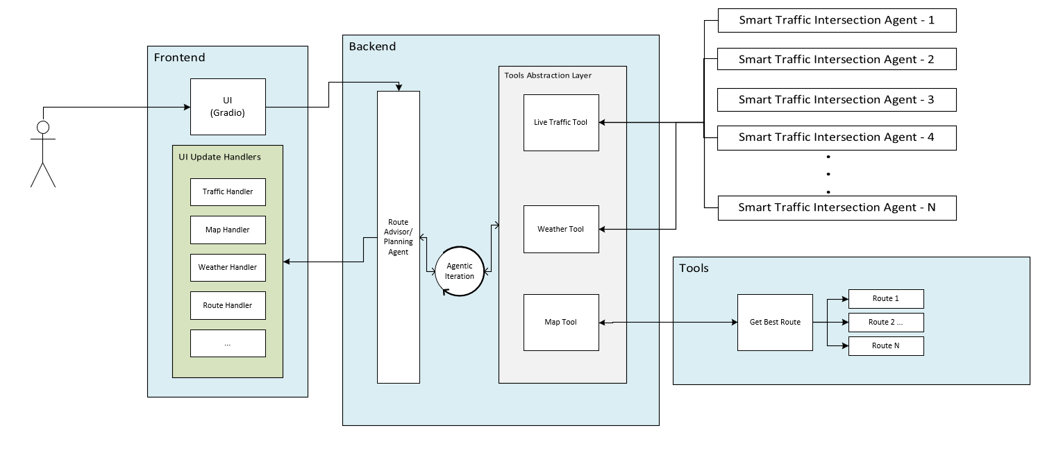 System Architecture Diagram