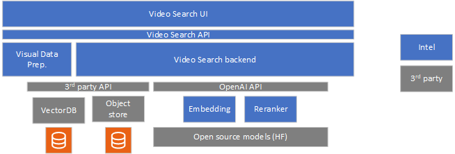 System Architecture Diagram