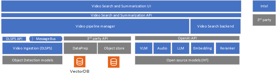 System Architecture Diagram