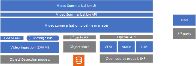 System Architecture Diagram