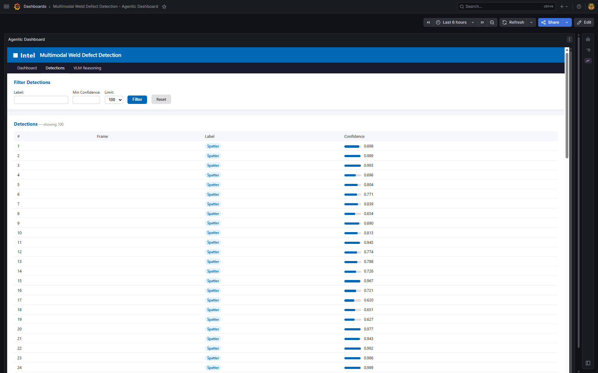Detections Results for weld data