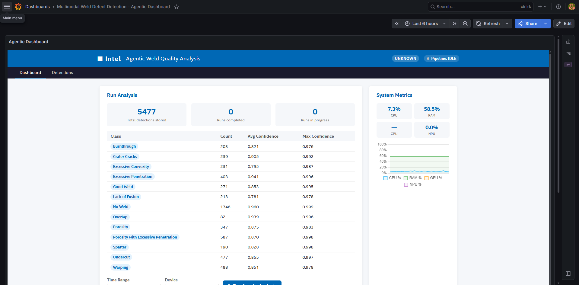 Multimodal Weld Defect Detection Agentic Dashboard