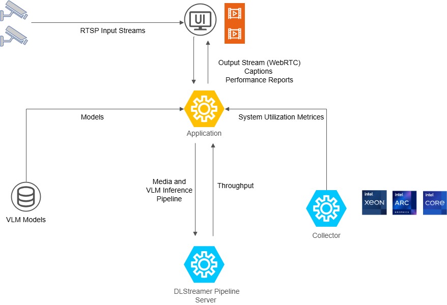 System Architecture Diagram