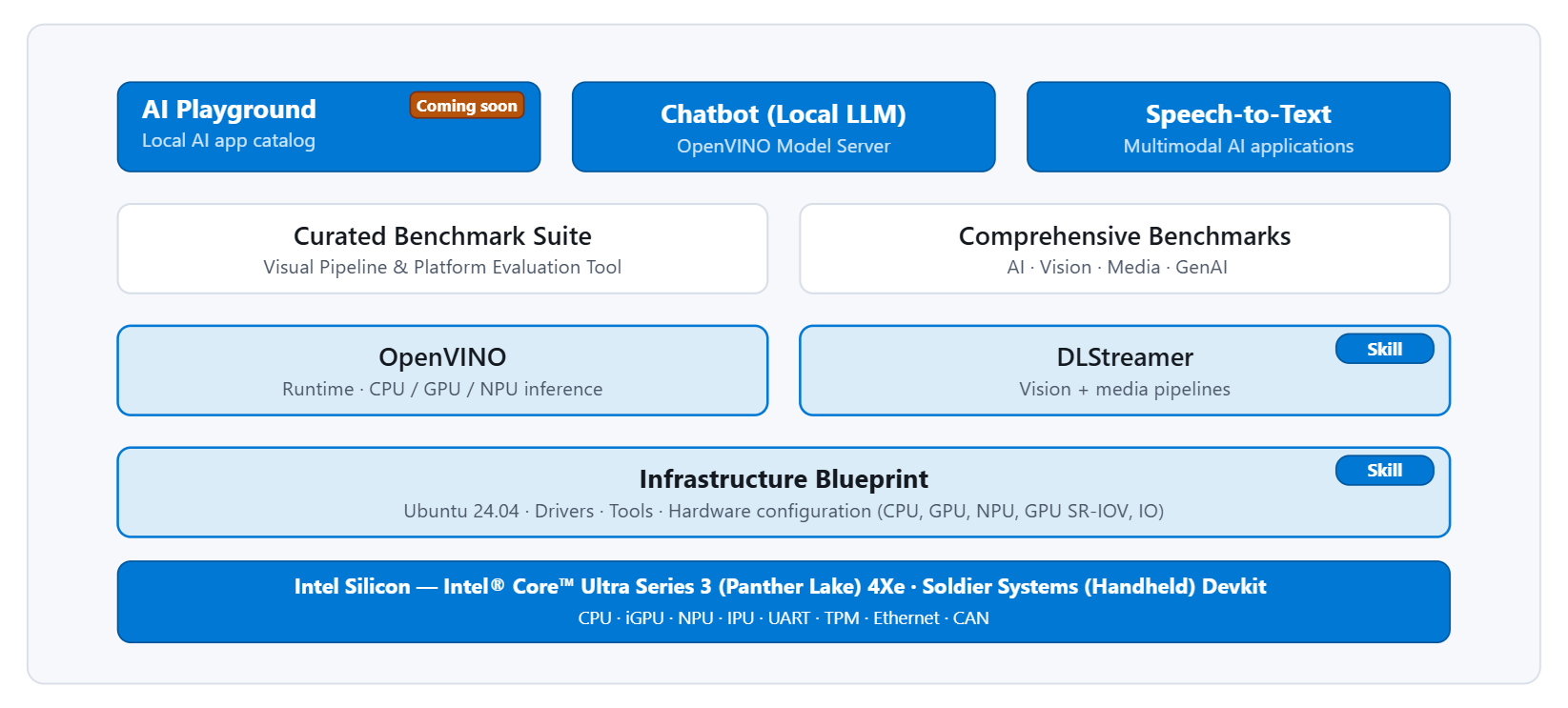 System Stack