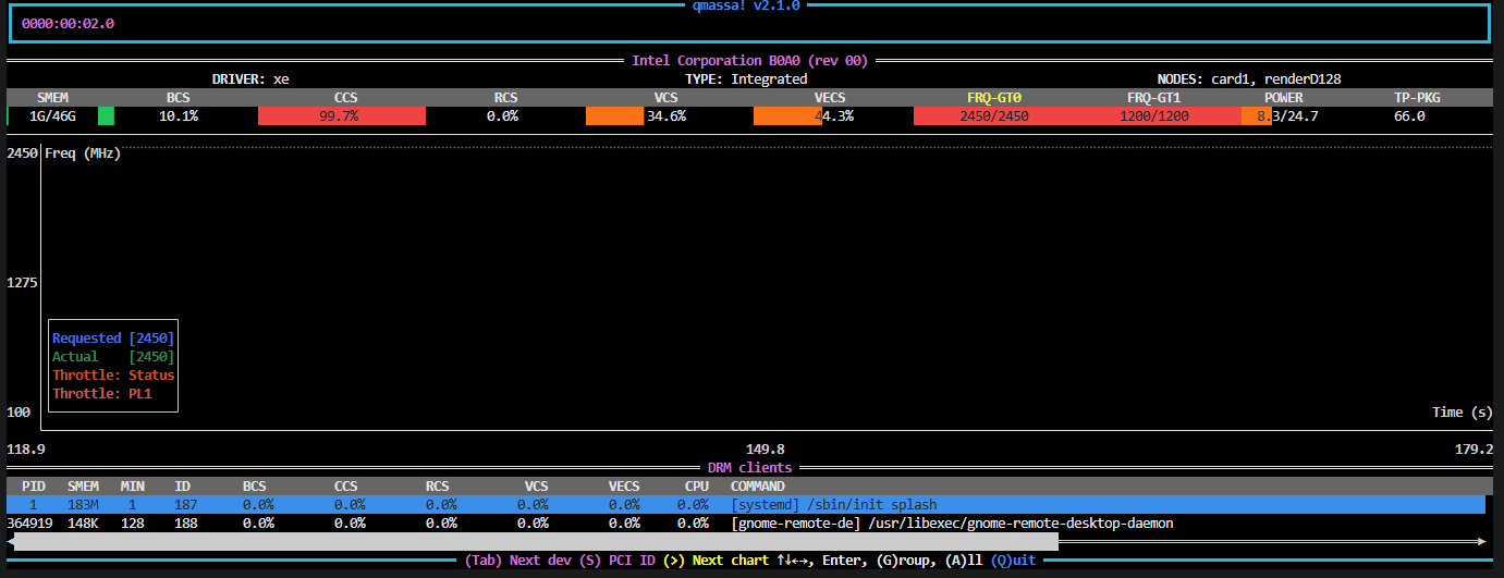 GPU telemetry (qmassa) at 11 streams