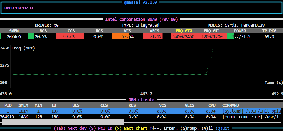 Combined GPU telemetry at 10 GPU streams