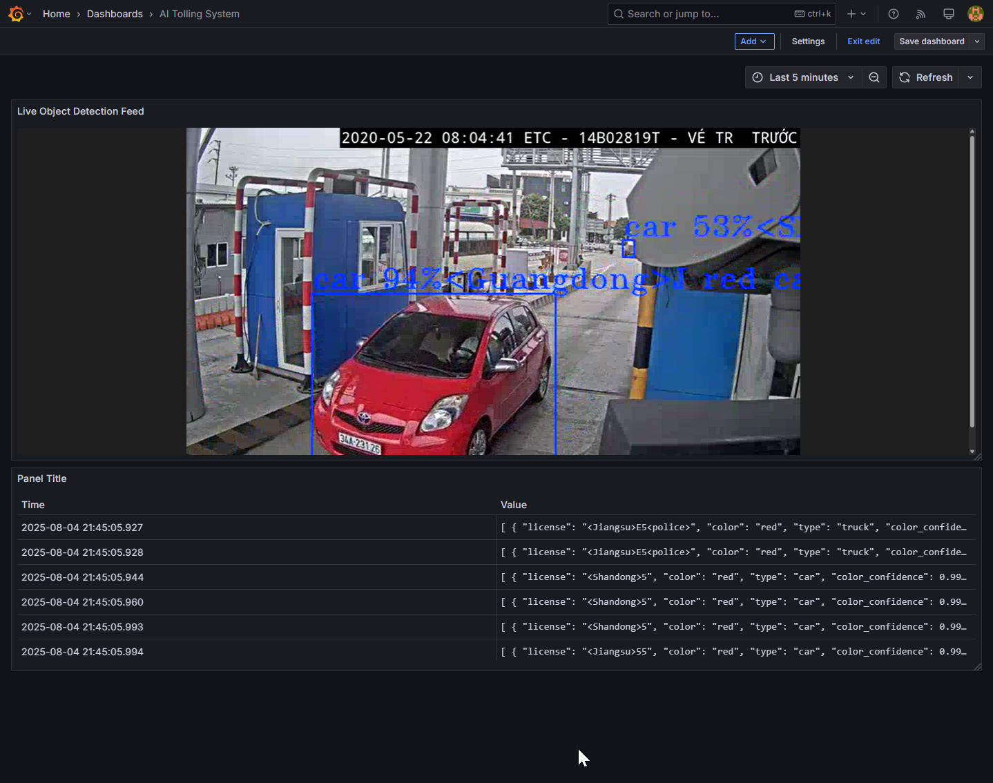 Grafana Visualization