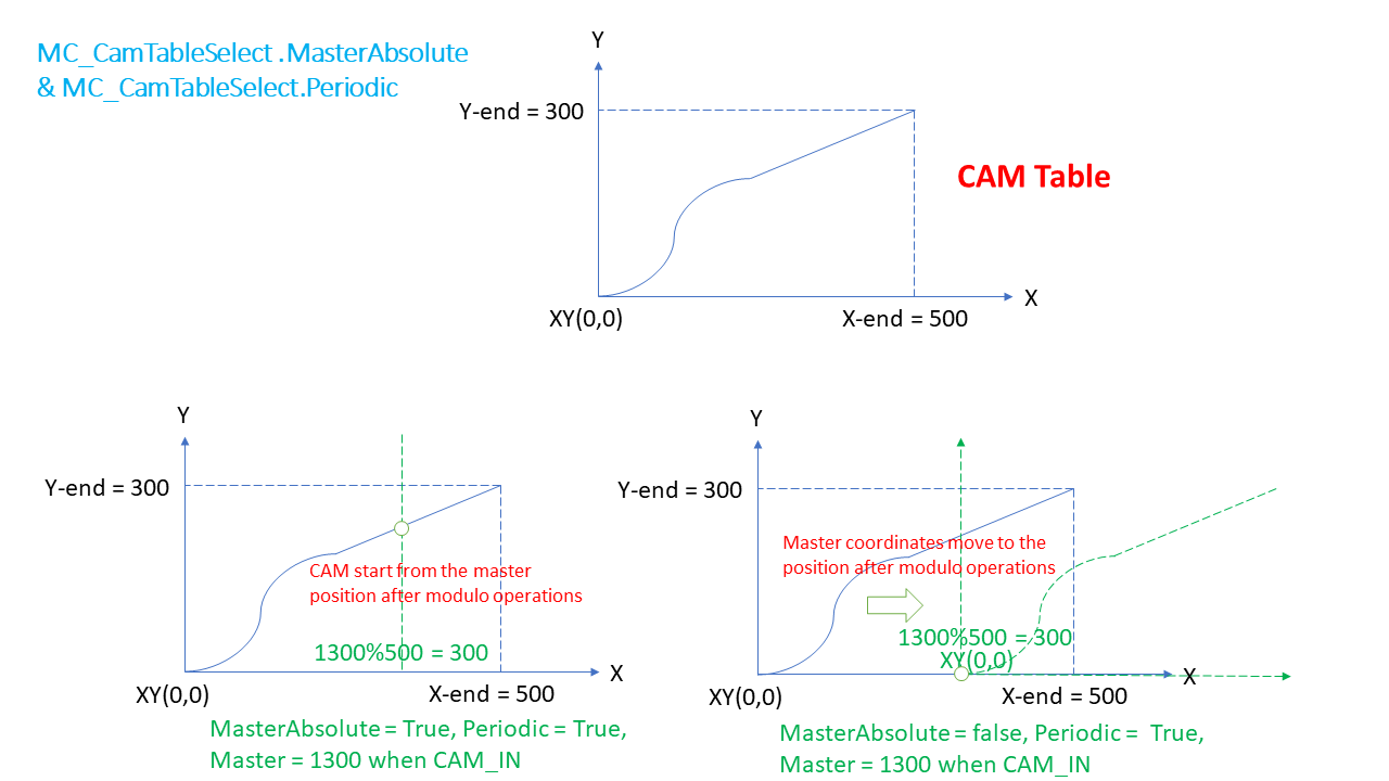 ../../../_images/mc_camIn_status2.png