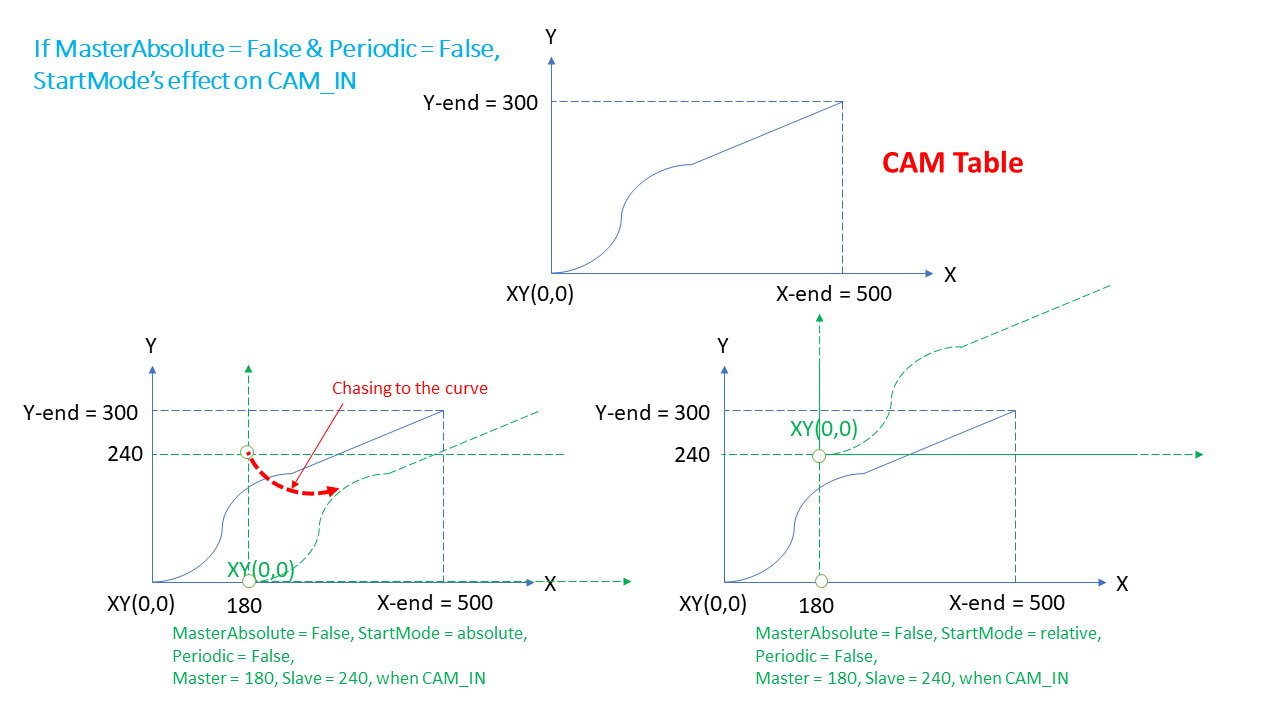 ../../../_images/mc_camIn_status4.png
