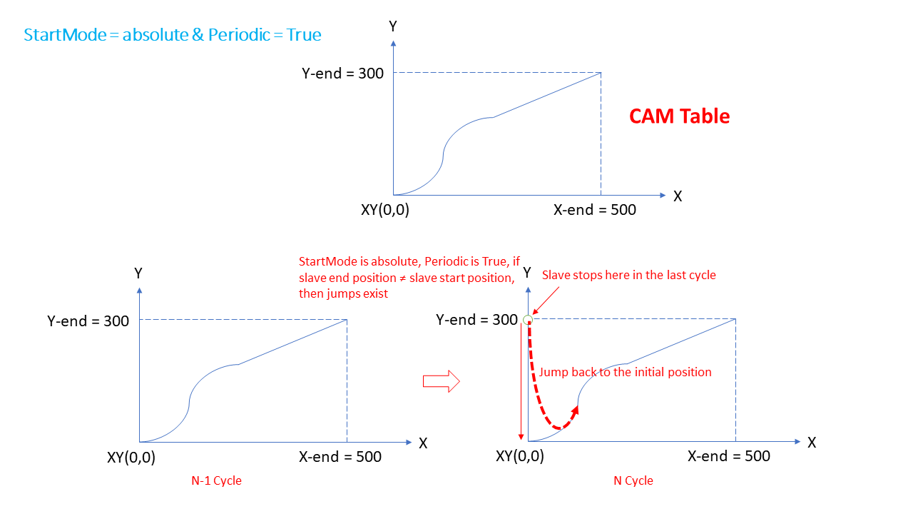 ../../../_images/mc_camIn_status5.png