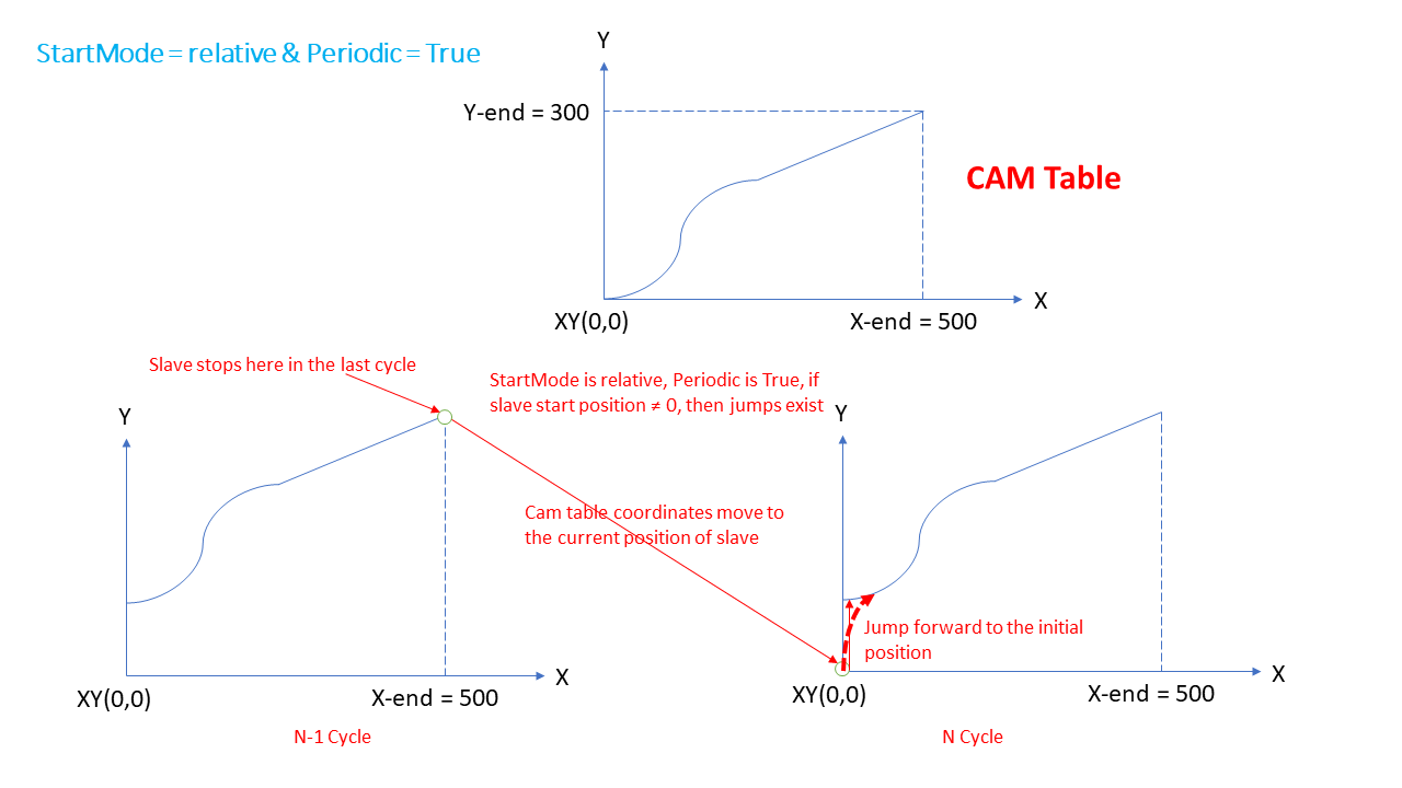 ../../../_images/mc_camIn_status6.png