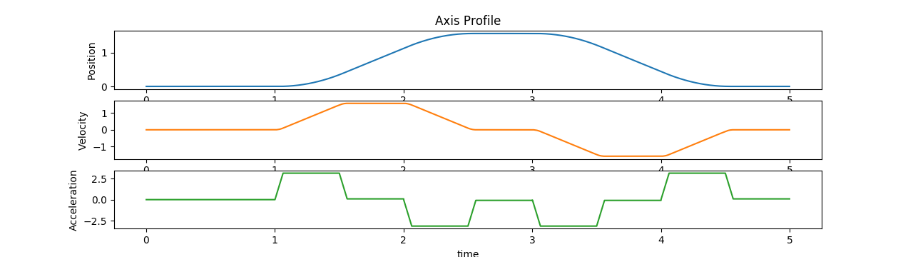../../../_images/mc_jog_axis.png
