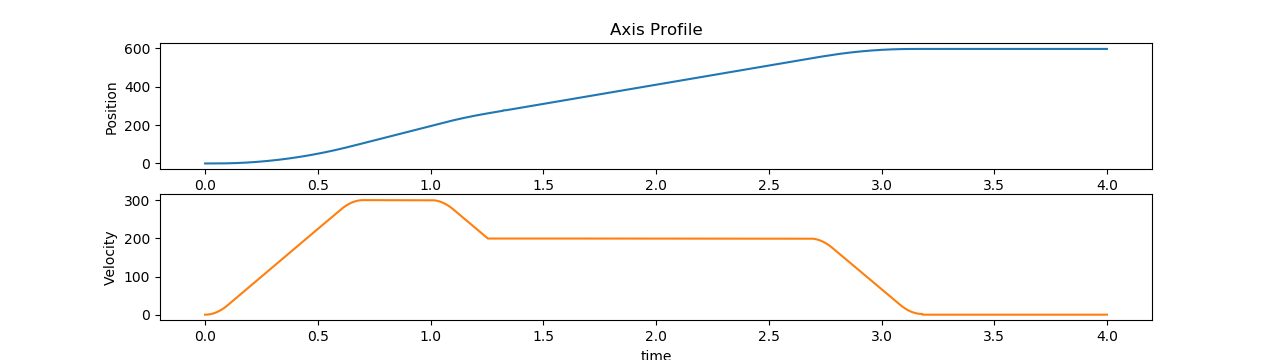 ../../../_images/mc_moveRel_axis.png