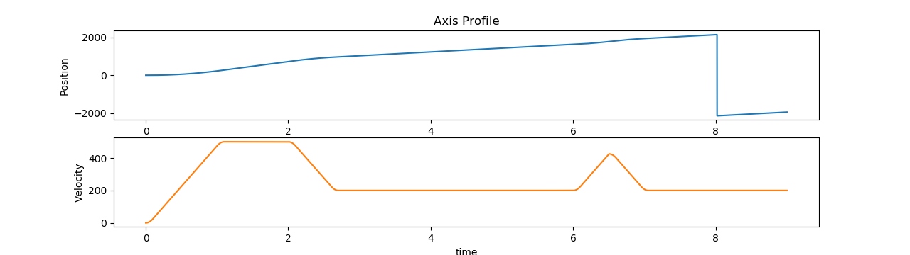 ../../../_images/mc_moveVel_axis.png