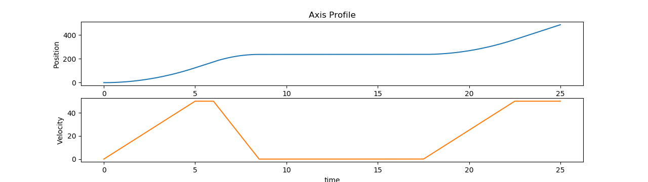 ../../../_images/mc_stop_axis.png