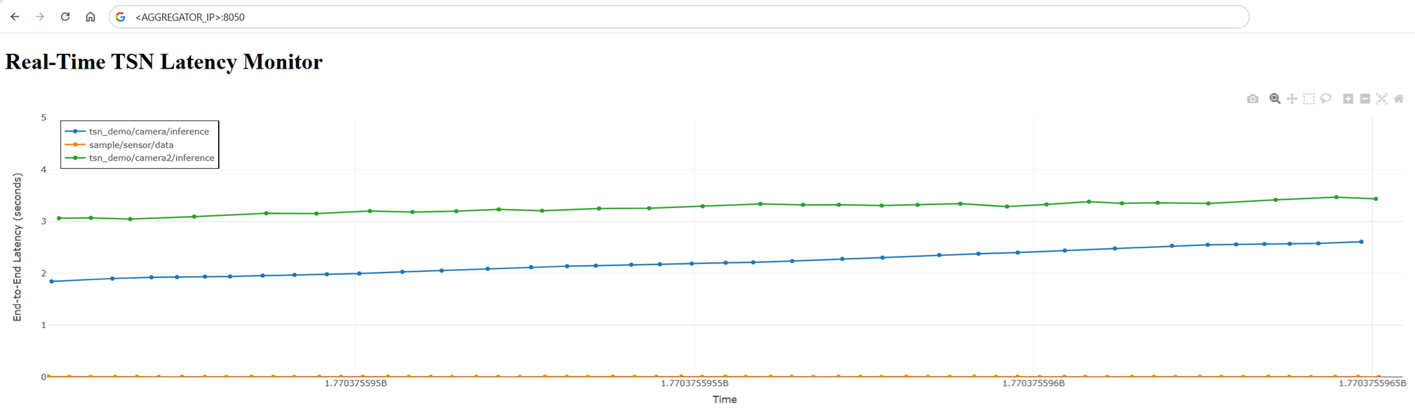 MQTT Data Aggregator With Traffic