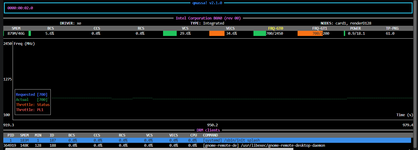 GPU/qmassa telemetry during NPU baseline run
