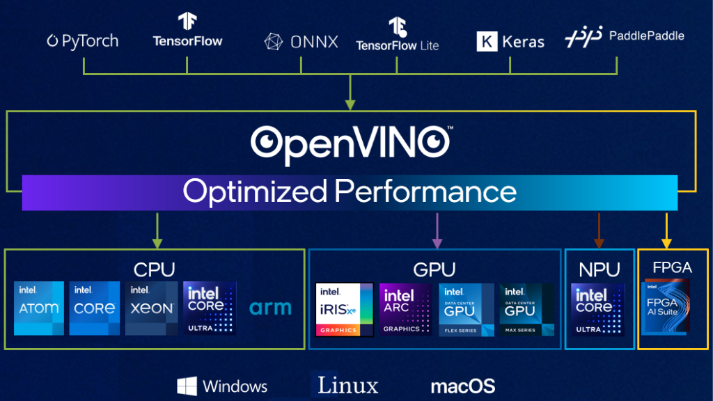 openvino
