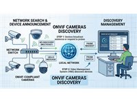 ONVIF Camera Discovery